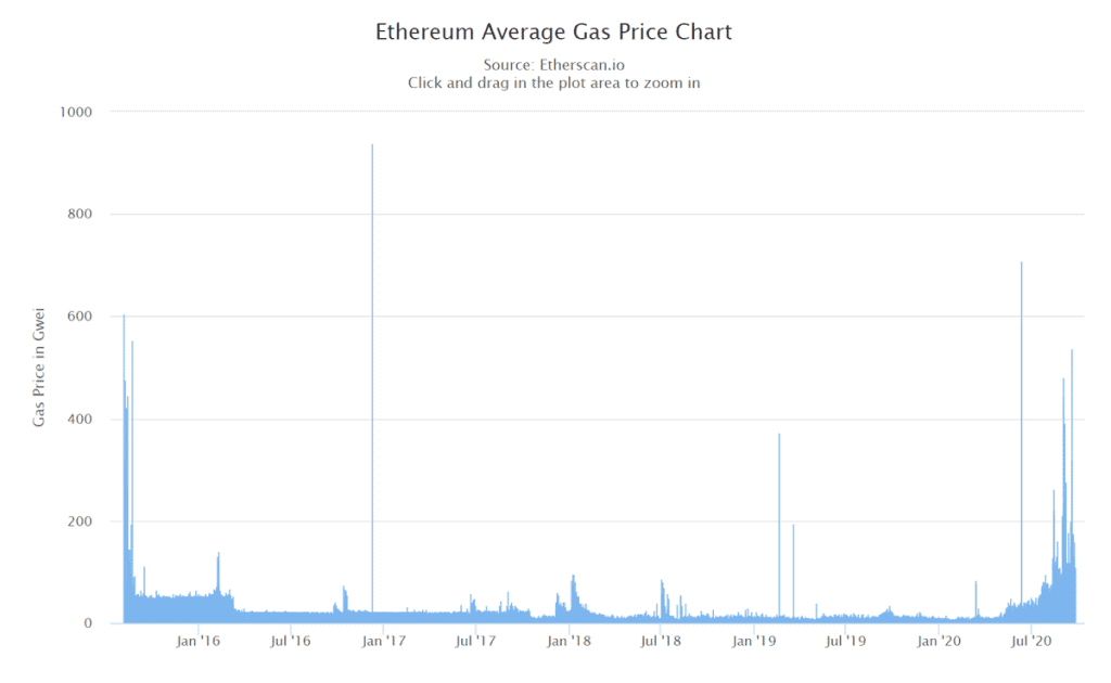 ethereum gas price new