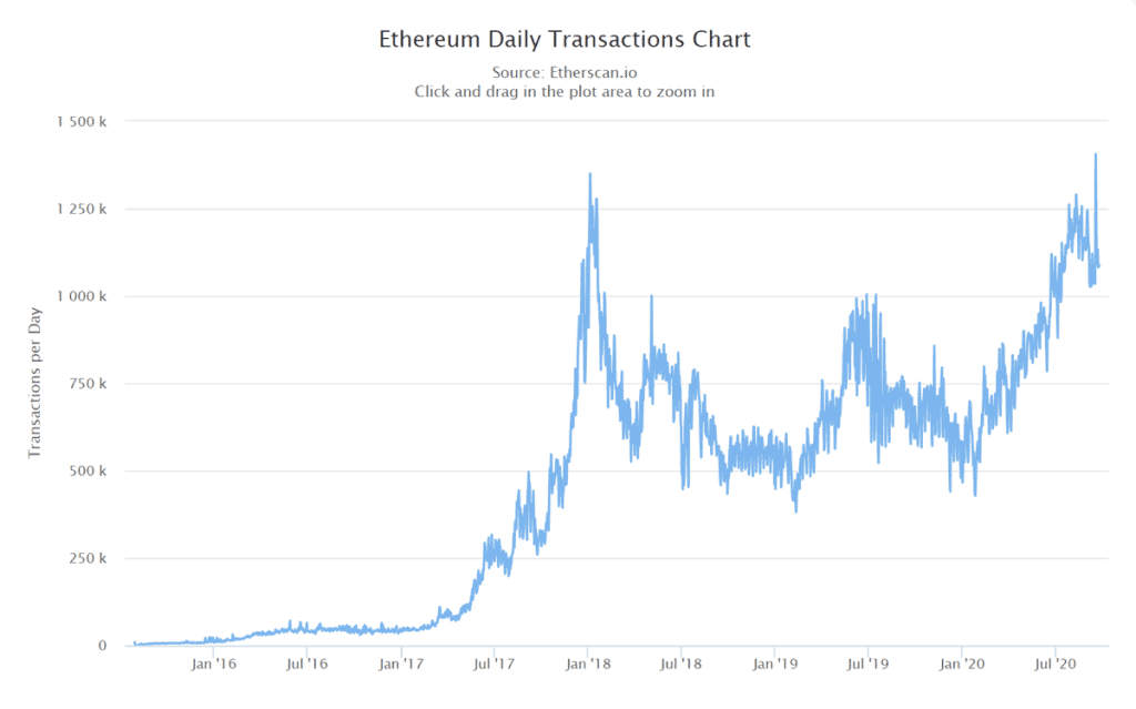ethereum transactions new